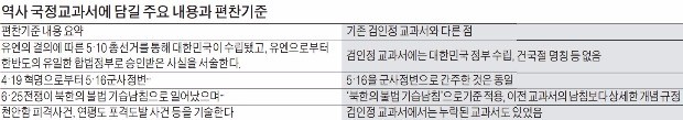 교육부, 역사 국정교과서 사실상 철회