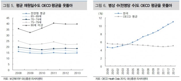 내년 시행 약사법 개정안, 대한약품·JW생명과학 '好好'