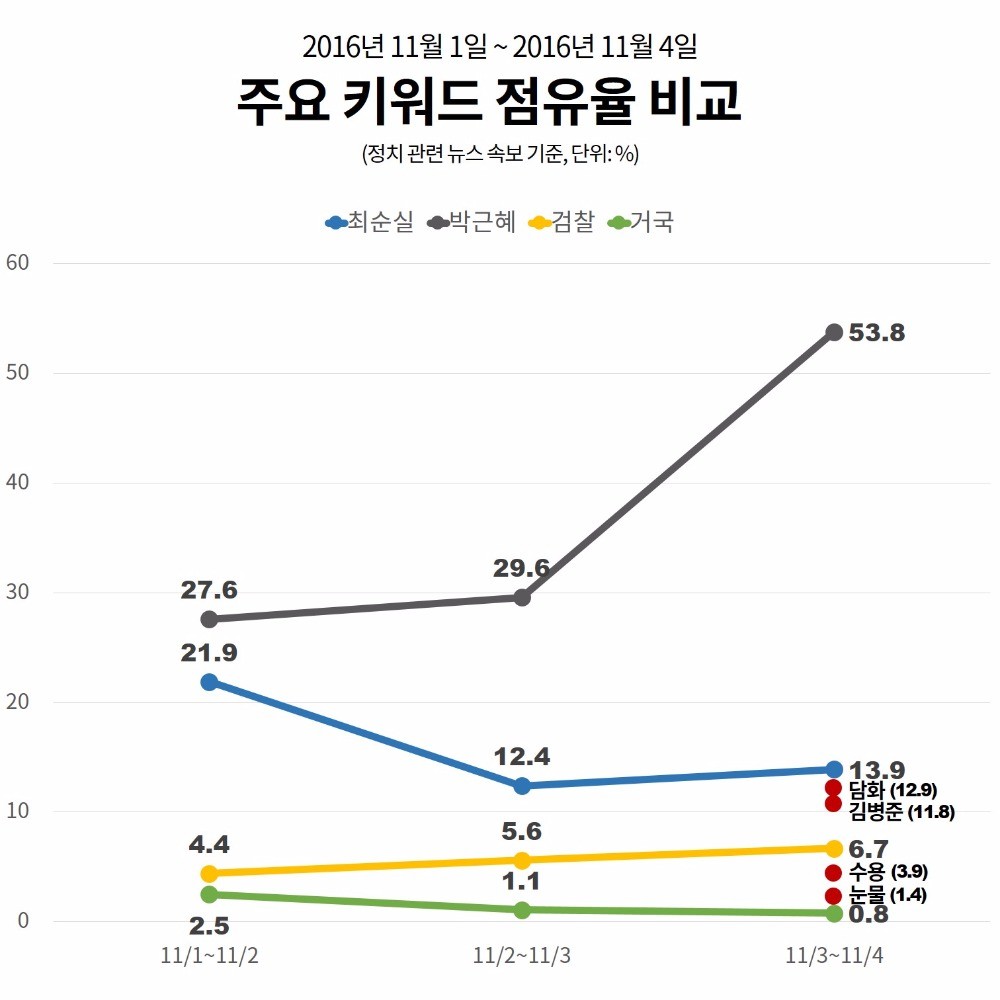 [오늘의 #최순실] 박근혜 '자책 담화' 쓰나미‥눈물·인연·굿·사이비·최저