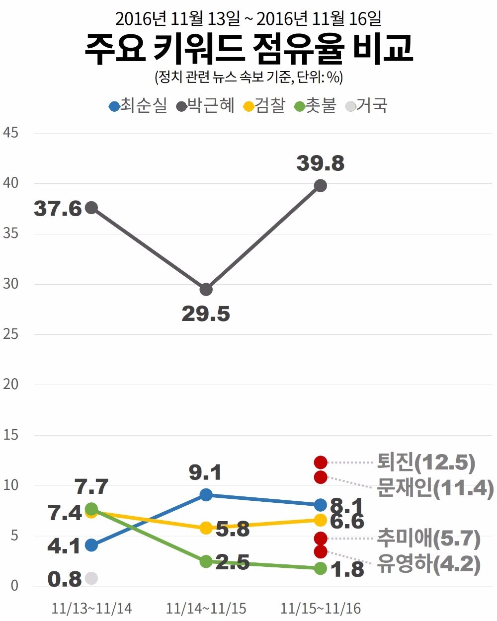 [오늘의 #최순실] 자리잡은 '촛불' 민심…길라임·추미애·문재인·특검