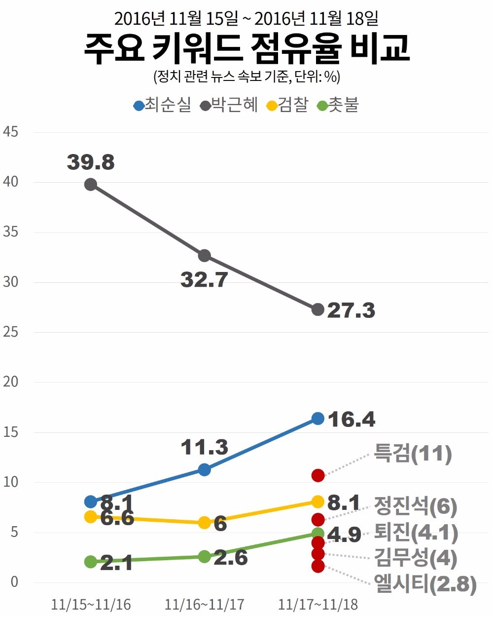 [오늘의 #최순실] 엘시티 vs 최순실‥계엄령·정유라·퇴진·김진태