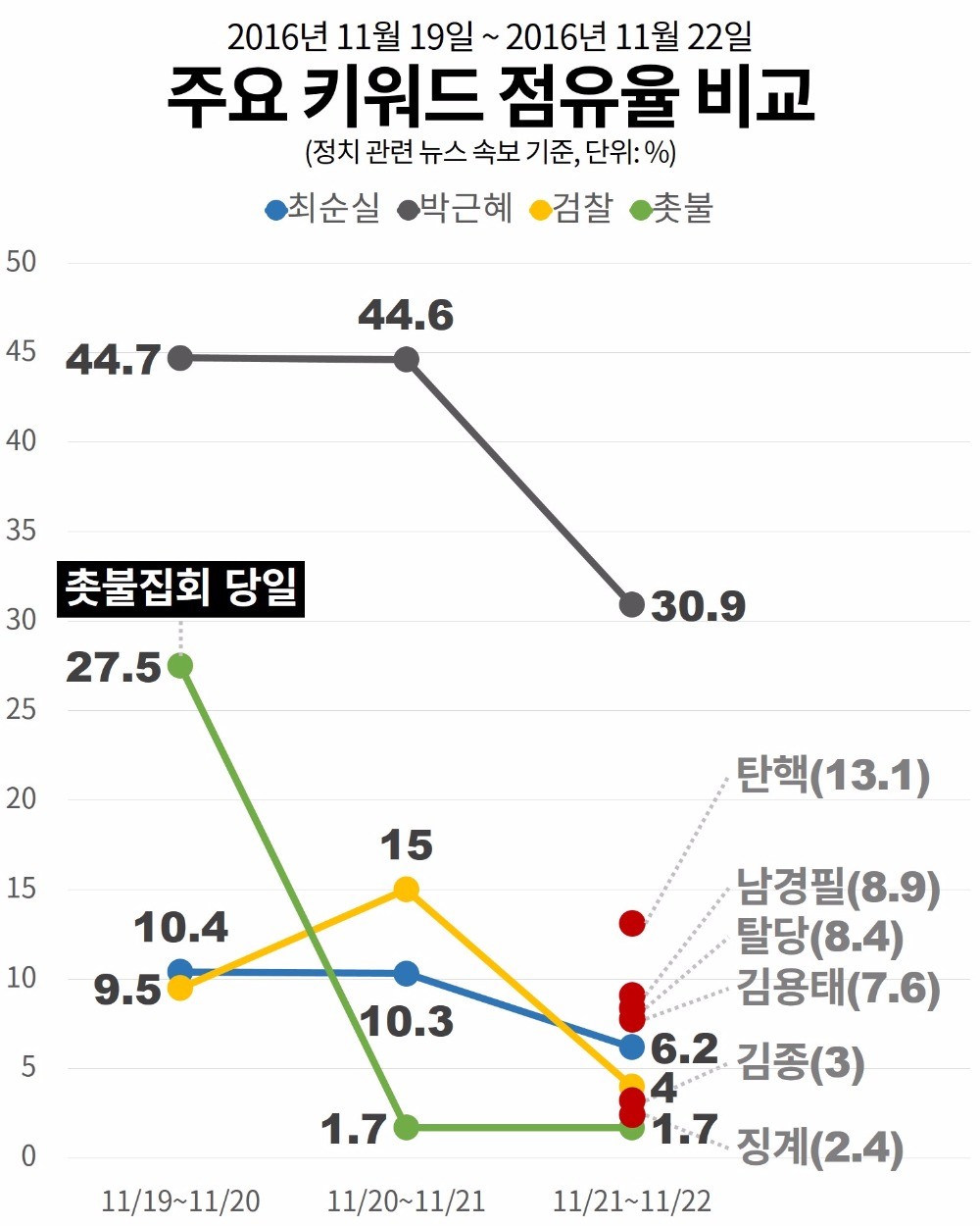 [오늘의 #최순실] 새누리호 탈출 신호‥당론·징계·이명박·증인