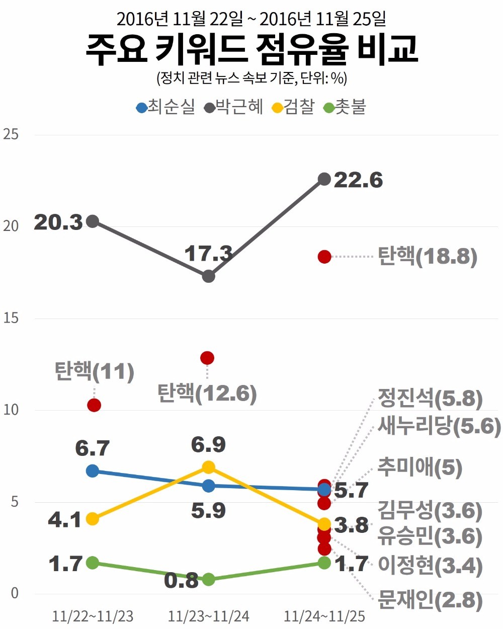 [오늘의 #최순실] 새누리 '불협화음'…유승민·비아그라·416기억교실