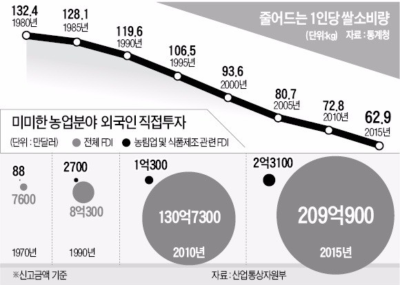 박병원 경총 회장 "쌀에만 예산·정책지원 집중해선 농업 미래 없다"