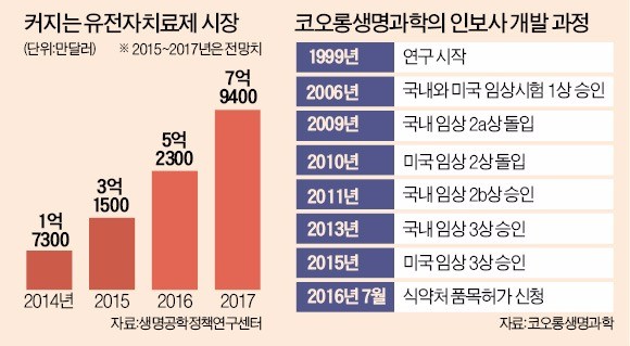 이웅열의 17년 바이오 집념…'제약 강국' 일본 뚫었다