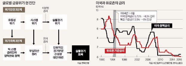 [뉴스의 맥] 한계 이른 금융완화…미래 불확실성 제거가 근본 처방