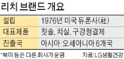 LG생활건강, 45조 구강케어시장 노린다