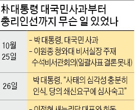  추미애 "정신 못차려…제2 최순실 내각"