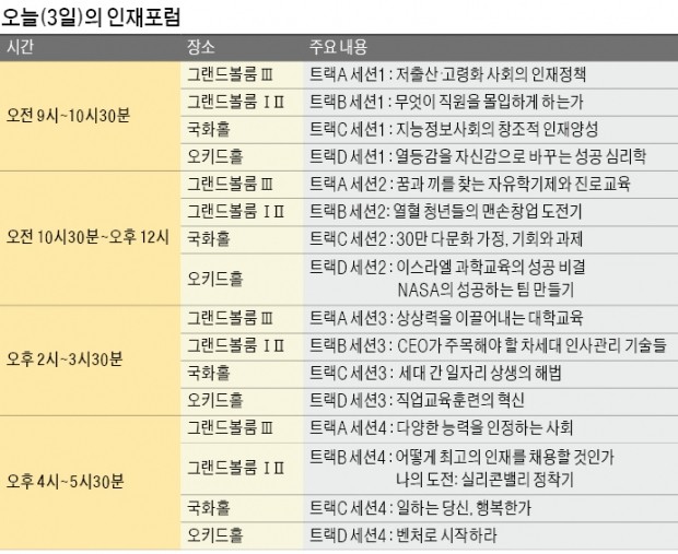 [글로벌 인재포럼 2016] "신산업 여는 학문 간 융합에 디지털 교육이 큰 역할 할 것"