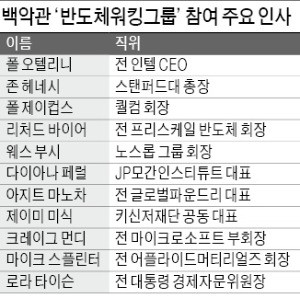 중국 이어 미국까지 정부가 반도체 육성…손 놓은 한국