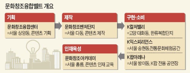 [단독] '빛 좋은 개살구' 된 문화창조융합벨트…사실상 해체 수순