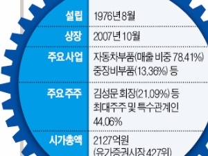 디아이씨, 전기차 변속기 달고 성장 '가속 페달'…올 사상최대 영업이익 예고