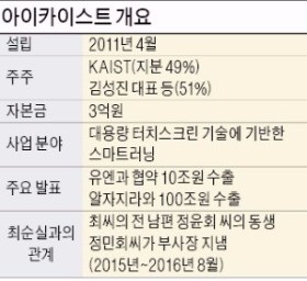 대표 구속에 '최순실 의혹'까지…KAIST, 아이카이스트 손뗀다