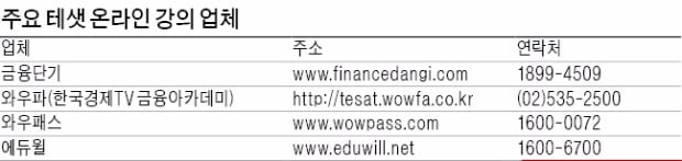 ['테샛' 공부합시다] "'경제 토플' 테샛은 대입의 강력한 무기"  