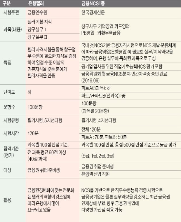 [은행문 여는 금융NCS] 직무중심 교육과 채용은 따라가야 하는 대세