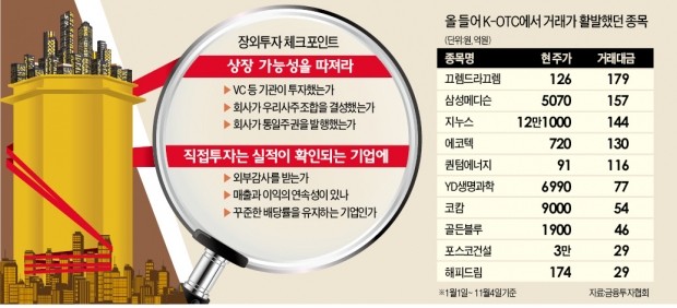 장외주식 '옥석 가리기', VC투자·우리사주조합 확인…상장 확률 높은 곳 투자를