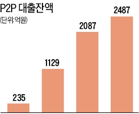 '1000만원 족쇄'에 뿔난 P2P업계