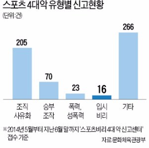 [경찰팀 리포트] 김종 전 문체부 차관 '특별대책'의 역설…정유라 강력 처벌 근거 마련됐다