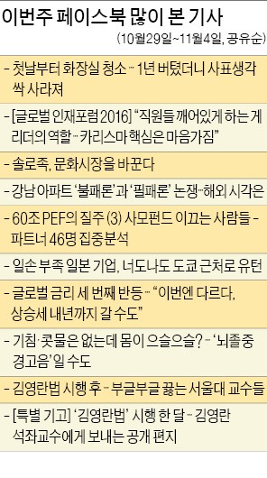 [클릭! 한경] "출근 첫날부터 화장실 청소"…공감 - 반발 화끈한 반응 불러