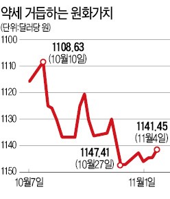 [커지는 경제위기론] "한국 경제 펀더멘털 괜찮나"…월가 '의심'의 눈초리