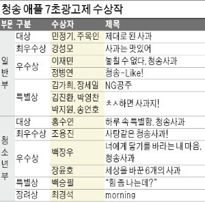 [청송 애플 7초광고제] "제대로 사과할 땐, 청송합니다!"…7초에 담은 '청송 사과'의 매력