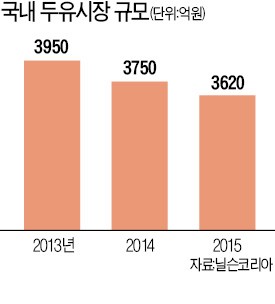 '40년 고집' 꺾고 변신한 두유업체