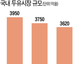 '40년 고집' 꺾고 변신한 두유업체