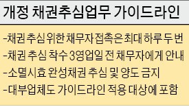 대부업체도 빚 독촉 하루 두 번까지만 허용