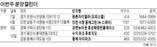 11·3 대책 '후폭풍'…가을분양 줄줄이 연기