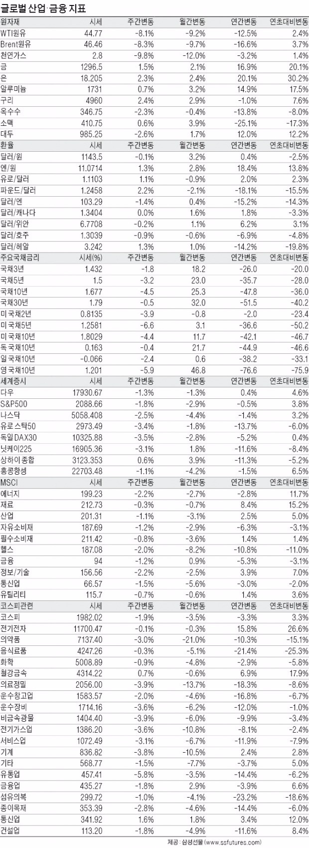 산업 INDEX