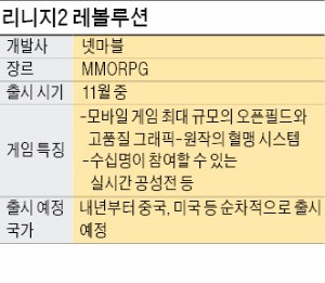 [게임] 엔씨 리니지 vs 넷마블 리니지 … 모바일에서 자존심 대결