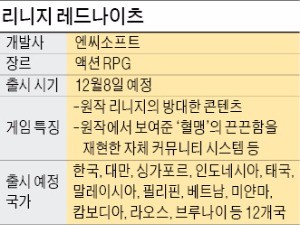 [게임] 엔씨 리니지 vs 넷마블 리니지 … 모바일에서 자존심 대결