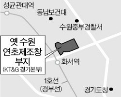 수원시, 옛 연초제조창 개발 13년 만에 '첫 삽'