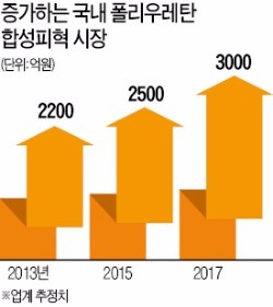 인조가죽의 진화…화장 소품·반도체 소재로 변신