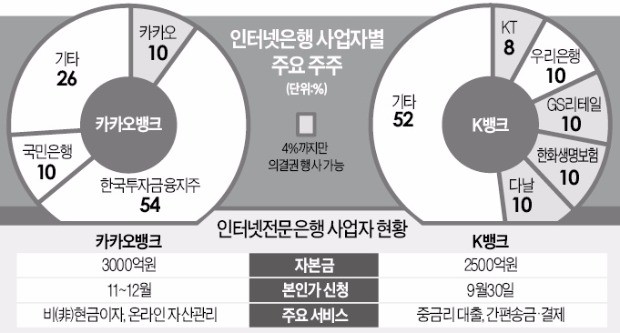 은행법 개정안 표류…인터넷은행 '반쪽 출범' 위기