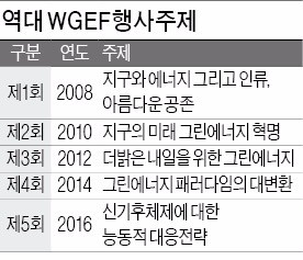 [2016 월드그린에너지포럼] "WGEF, 에너지업계 다보스포럼"