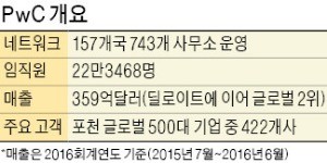 [한경 단독 인터뷰] 모리츠 회장 "한국기업, 자신감 결여가 성장성 더 떨어뜨렸다"