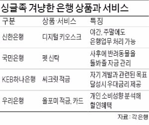 [솔로 비즈니스 뜬다] 편의점서 은행업무 '척척'…독거노인 노후·치매 준비도 걱정 '뚝'