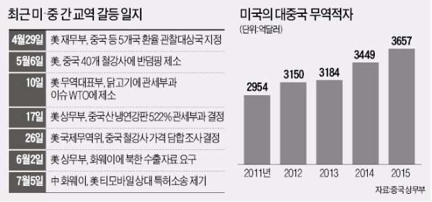 [미국의 선택 트럼프] 시진핑 "충돌하거나 맞서싸우지 말자…중·미 관계 중요"