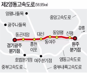 제2영동고속도로 10일 자정 개통…서울~원주 54분