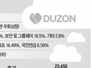 더존비즈온, 신성장동력 '클라우드' 올라타다