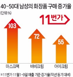 누가 볼까봐 온라인서…아이크림 사는 '아재'들