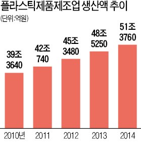 "첨단 플라스틱·공동 브랜드로 중국 저가공세 넘어야"