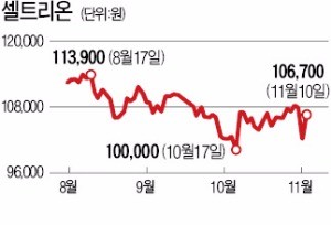 "셀트리온은 트럼프 수혜주"