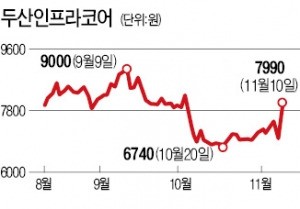 하루 만에 트럼프 피해주서 수혜주로…두산인프라코어의 '대반전'