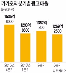 카카오, 생활형 O2O사업 접는다…택시·대리 등 교통서비스만 '주력'