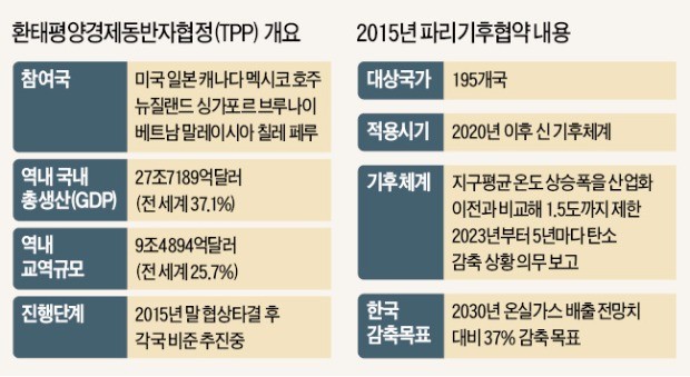 '트럼프 시대' 다섯 가지 기회