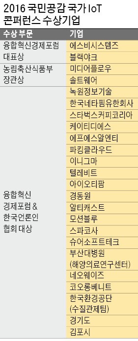 "사물인터넷 글로벌 강국 되려면 컨트롤타워 만들고 대-중기 손잡아야"