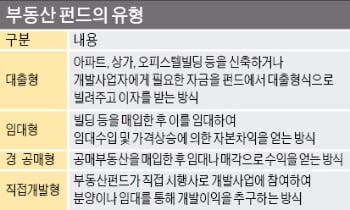 [은행문 여는 금융NCS] 저금리 시대…부동산 펀드·PEF 등 대안 투자상품 알아야