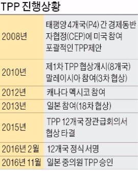 [미국 트럼프 시대] 'TPP 방어' 나선 일본, 의회 조기비준 추진…17일 트럼프 회동에 승부수